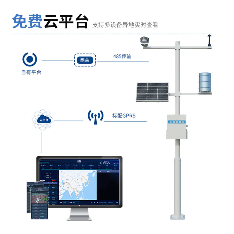 風途科技全自動氣象站推薦！高精度環境監測，免費云平臺